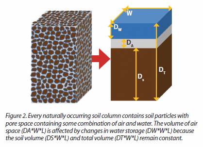 Figure 2png